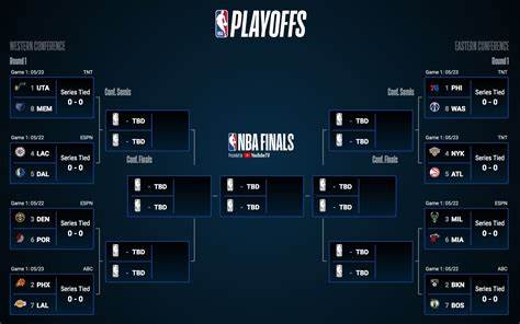 NBA Scores: Live Game Updates & Results | Sporting News