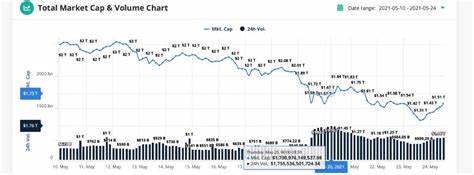 Bitcoin Targets $117,000 as Stablecoin Liquidity Hits All-Time High