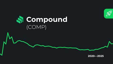Compound (COMP) Cryptocurrency Price Prediction for 2020-2025 - Changelly