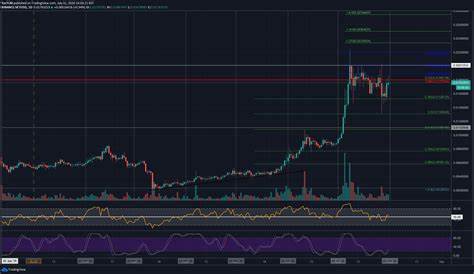 Crypto Price Analysis & Overview July 31st: Bitcoin, Ethereum, Ripple, Chainlink & VeChain - CryptoPotato