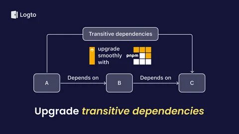 Pnpm 10.16's delayed dependency updates