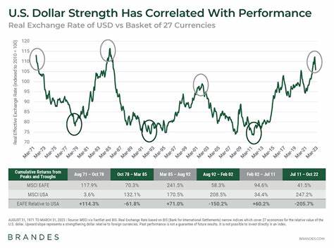 Equities and dollar rise with encouragement from economic data and earnings