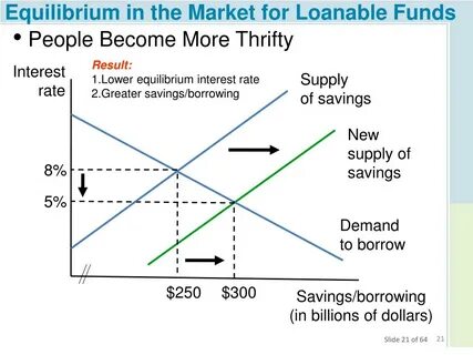 What Makes A Cryptocurrency Valuable? Understanding Supply, Demand, And Market Trends