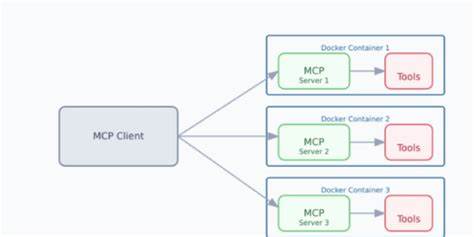 Show HN: MCP Server and Container That Turns Claude into Your Docker Admin