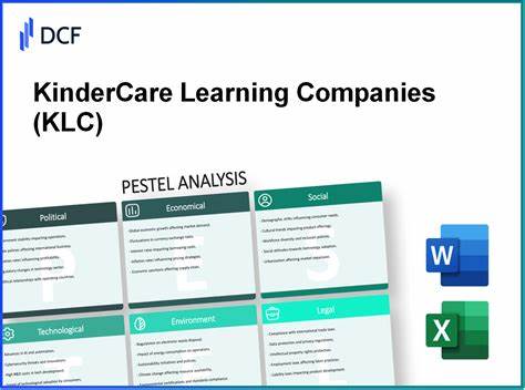 KinderCare Learning Companies, Inc. (KLC): A Bear Case Theory