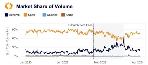 Exploring the Korean Crypto Market - Kaiko - Research