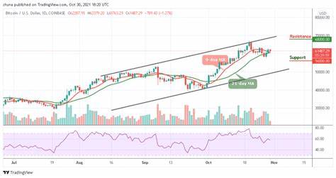 As Bitcoin Hovers Around the $62,000 Level, 10x Research Warns That the Worst Might Be Far From Over - TradingView