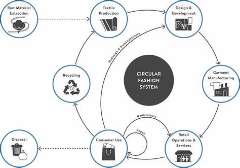 New study examines value chain of used clothing and circularity impact