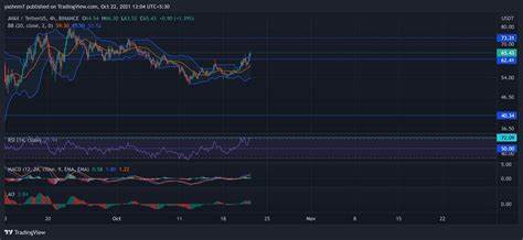 Ethereum, Shiba Inu, Avalanche Price Analysis: 22 October - AMBCrypto News