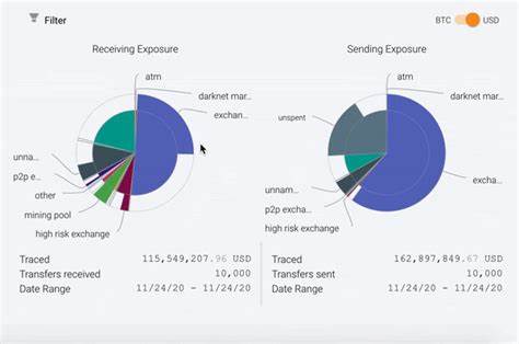 Indirect Exposure: Why You Need to Look Beyond Direct Counterparties to Understand Cryptocurrency Address Risk - Chainalysis Blog