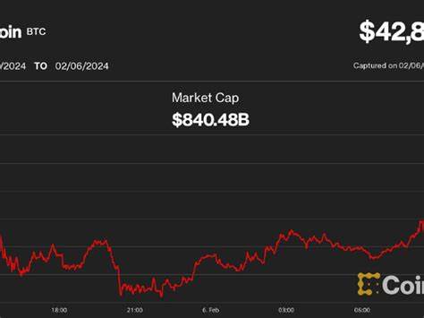 First Mover Americas: Bitcoin Could Drop in the Short Term - CoinDesk