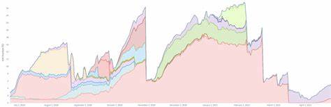 Thousands of Tor exit nodes attacked cryptocurrency users over the past year - The Record from Recorded Future News