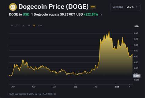 Cardano News Today & Dogecoin Price Prediction For 2025-2030