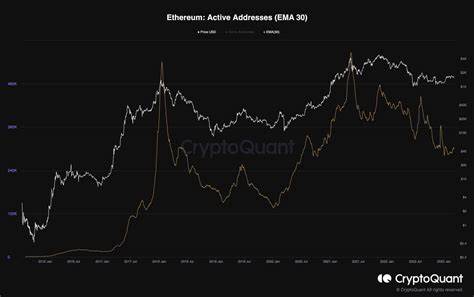 Ethereum Price Slips Below $1.5K: What’s Behind the Sudden Drop? - Coinfomania