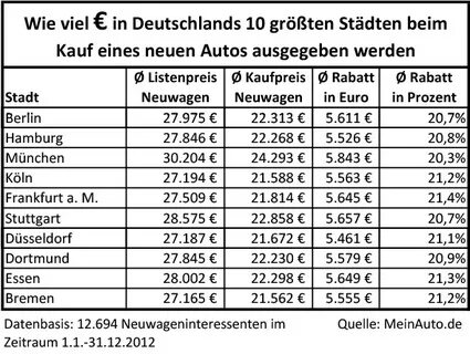 Wie sich ein Schwertransporter durch Bad Kötztings Stadtmitte zwängt