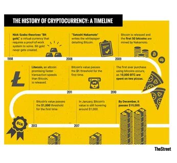 The History Of Cryptocurrency: From Niche Idea To Global Adoption - Outlook India