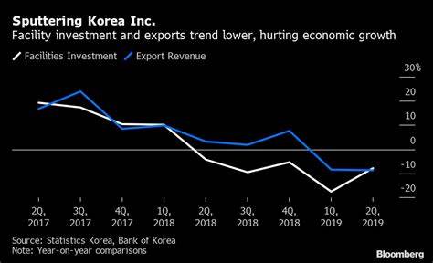 Bank of Korea to consider timing for rate cut while keeping policy tight