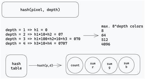 Show HN: Rust ↦ WASM, K-Means Color Quantization" Crate for Image-to-Pixel-Art