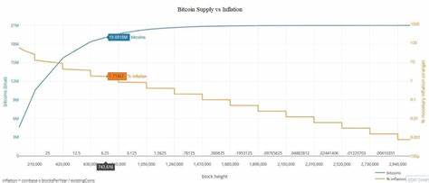 When Will All The Bitcoins Be Mined? - Analytics Insight