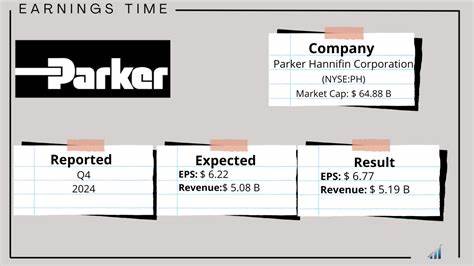 Earnings Preview: What to Expect From Parker-Hannifin's Report
