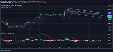 Will Ethereum turn bearish in the short-term? Analyzing key trends - AMBCrypto News