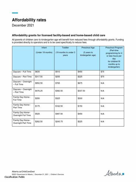 Show HN: Child Affordability Index