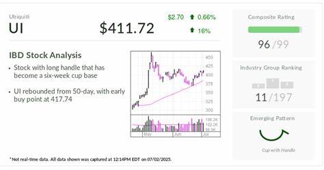 Ubiquiti, IBD Stock Of The Day, Rides Growth In Enterprise Market. Hewlett Packard To Divest Rival Business
