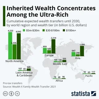 Great wealth transfer: Women expected to control $30T by 2030