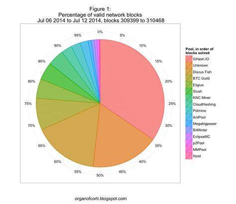 The Bitcoin Mining Arms Race: GHash.io and the 51% Issue - CoinDesk