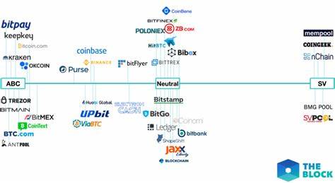 The Fate of Satoshi's Vision: A Fork of a Fork of a Fork and an Appeal to the Law. - Bitrates