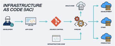 Your Infra Isn't Special: Why Open Source Infrastructure as Code (IaC) Wins