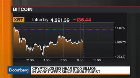 Bitcoin's Deepening Crash Now Approaches Its Worst Bear Markets - Bloomberg