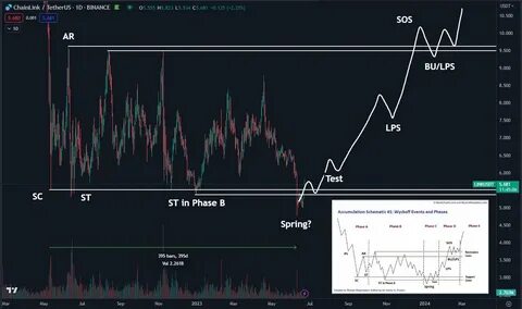 Altcoins Bounce Back: Chainlink Targets Breakout as XYZVerse’s $9M Presale Gains Momentum! - NullTX