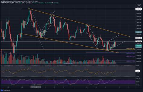 Bitcoin Price Analysis: BTC Approaches Consolidation Apex, Huge Move Imminent - CryptoPotato