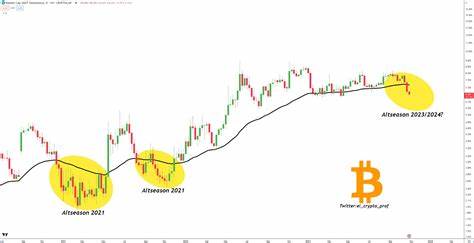 Der Altcoin-Season-Indikator fällt auf tiefsten Stand seit 2 Jahren