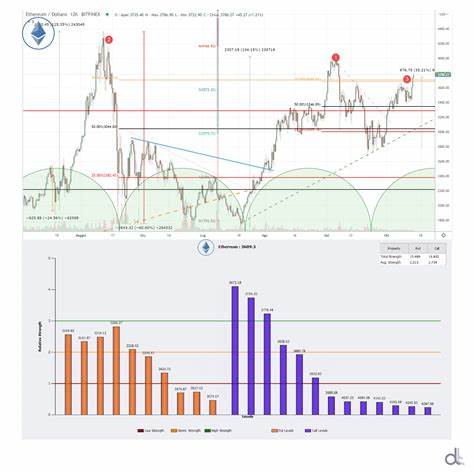 Uptober in Threat: Will Bitcoin Show Annual Growth in October 2024?