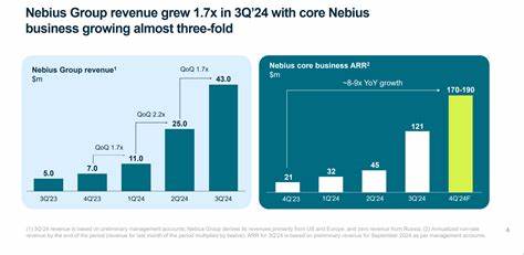 Nebius Group N.V. (NBIS) Highlights 400% Revenue Growth and Major Infrastructure Gains in 2024 Sustainability Report