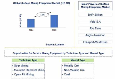 Surface mining: assessing global equipment trends