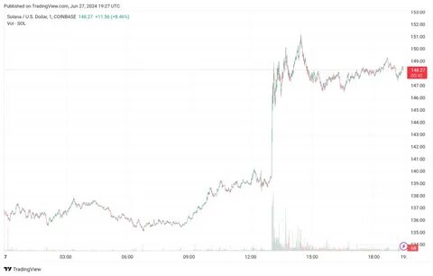 VanEck files for Solana ETF — and it says SOL is a commodity - DLNews