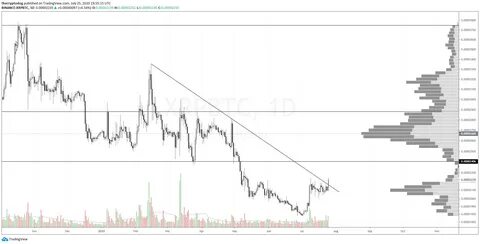 XRP steigt auf 2,97 US-Dollar: Neuer Bull-Run voraus?