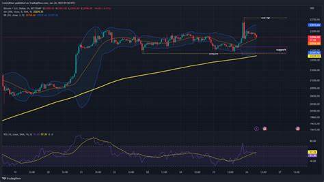 BNB, ETH, and BNB: Technical Analysis Exposes Key Indicators - Analytics Insight