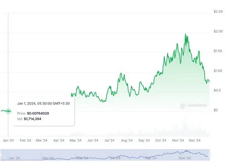 Meme Coin Outlook: Solana And Ethereum-based Tokens To Watch in 2025 - BeInCrypto