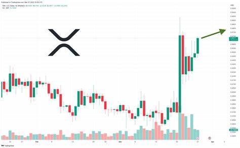 Is XRP Price Poised to Reach $3 with an Increased Volatility? - Crypto Times