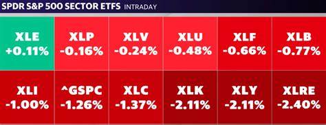 Stock market today: Inflation data spooks markets as Dow closes down 500 points - Yahoo Finance