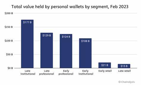 Guide: On-Chain User Segmentation for Crypto Exchanges - Chainalysis Blog