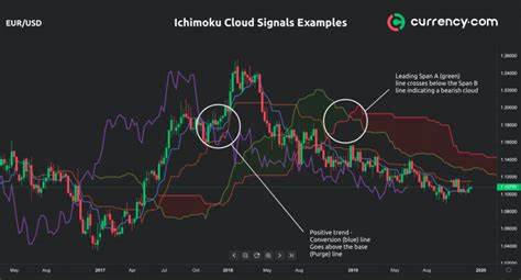 XRP Ichimoku Cloud Signals Massive Breakout: Here are Targets to Watch - The Crypto Basic