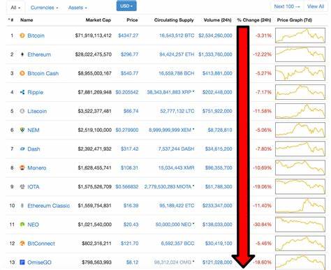 Bitcoin value dives as uncertainty grips market - RTL Today
