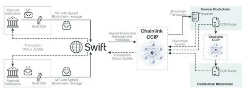 Chainlink and Credit Suisse-Backed Taurus Unite to Bolster Institutional Tokenized Asset Adoption - Cryptonews