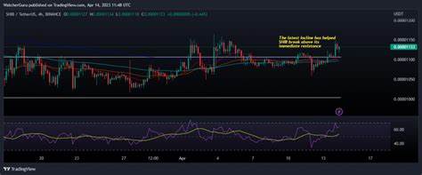 How Many Years Until Shiba Inu (SHIB) Reaches $1? 3 Penny Cryptos That Could Hit This Milestone in the Next 5 Months