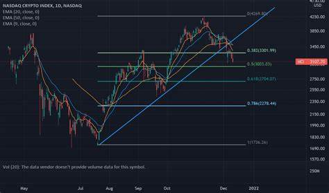 Nasdaq Crypto Index (NCI) - Nasdaq